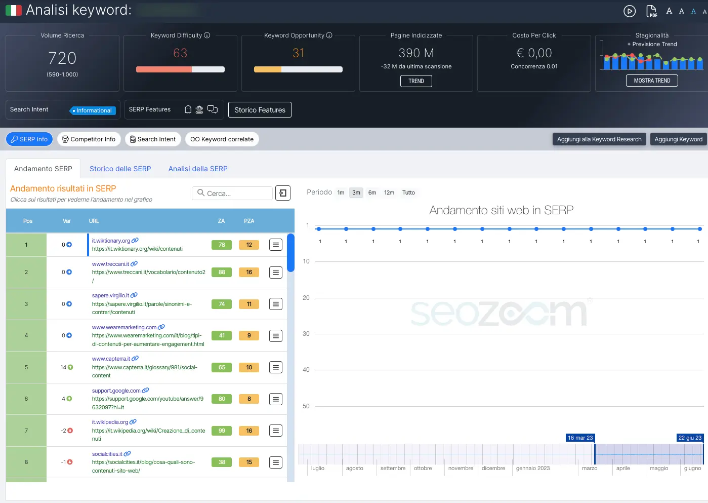 analisi dei contenuti
