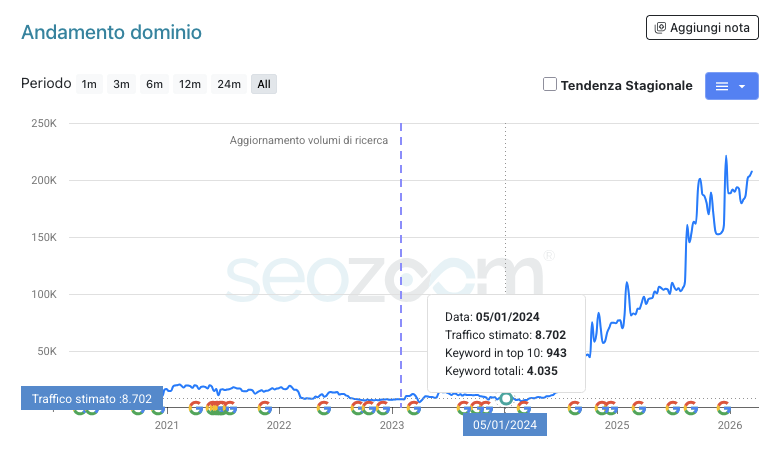 andamento soluzione tasse gennaio 2024
