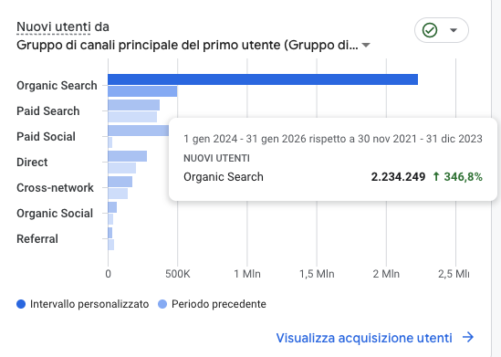 soluzione tasse analitycs