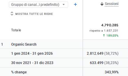soluzionetasse dati organico