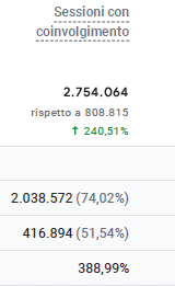 soluzionetasse_sessioni coinvolgimento