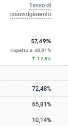 soluzionetasse_tasso coinvolgimento