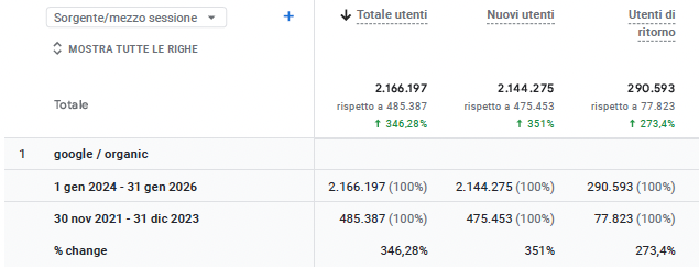 soluzionetasse_utenti organici