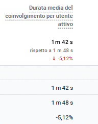 soluzionetasse_durata media coinvolgimento