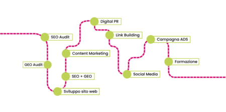 roadmap_seo cube agency