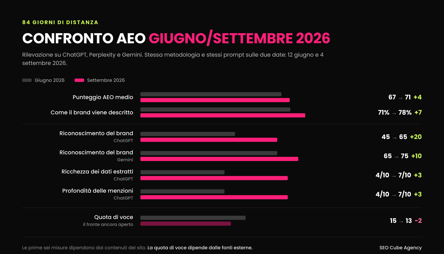 Confronto AEO giugno e settembre 2026 per Ariete Porte Blindate