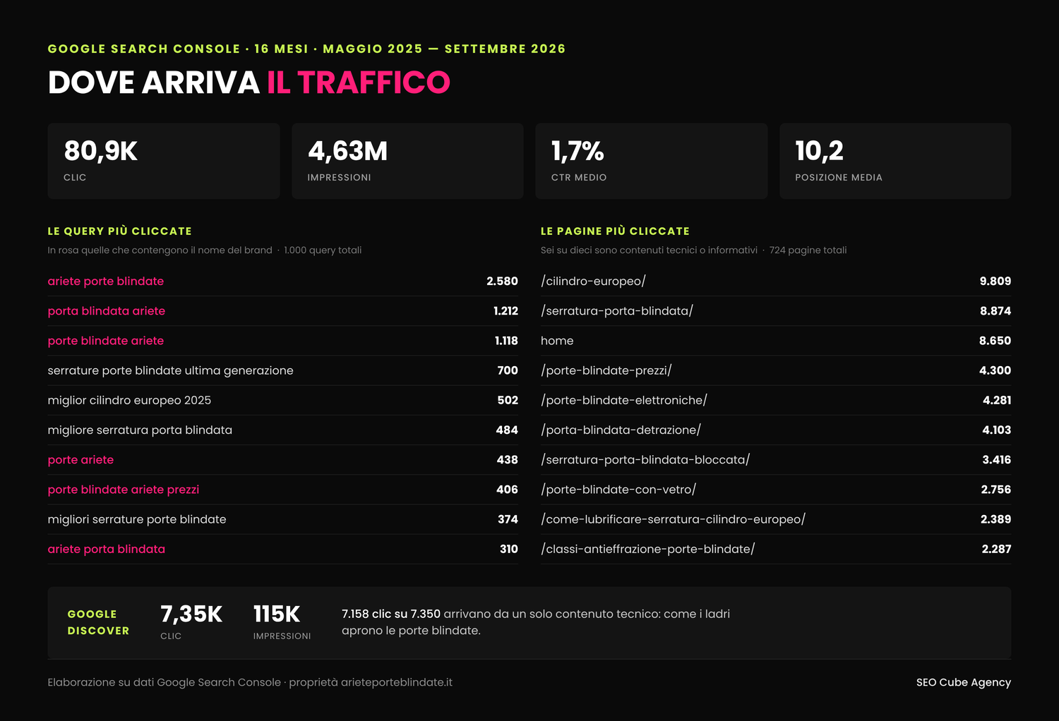ariete dati search console