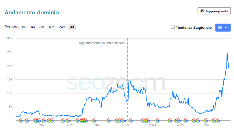 arieteporteblindate_andamento dominio