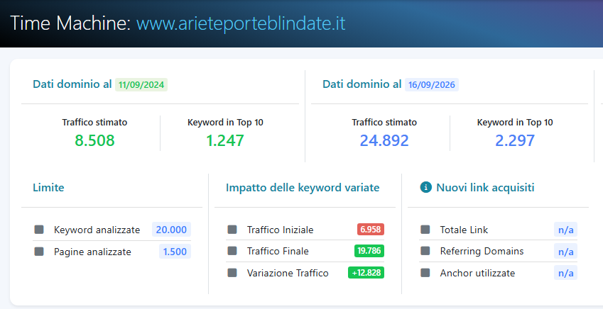 time machine_arieteporteblindate